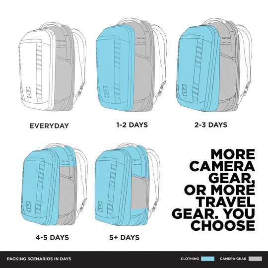 McKinnon Camera Pack 35L Packing Scenarios in Day Chart